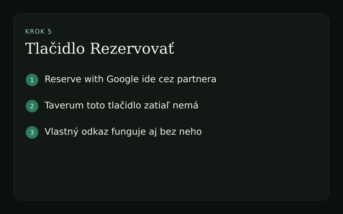 Schéma: tlačidlo Rezervovať cez partnera Taverum zatiaľ nemá, vlastný odkaz áno.